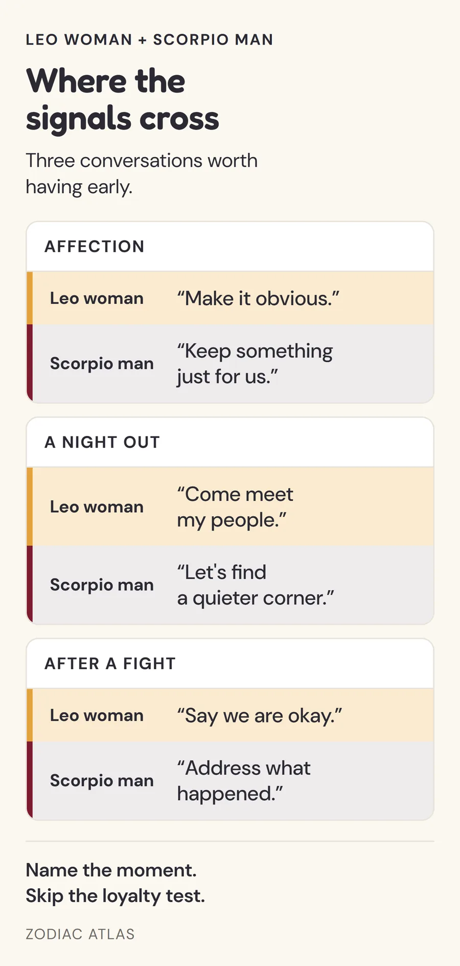 A Leo woman and Scorpio man comparison covering affection, a night out and what each wants after a fight.